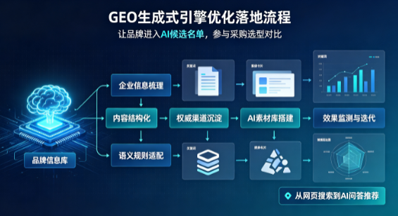新芜区B端采购决策：GEO优化藏着哪些全新机会？