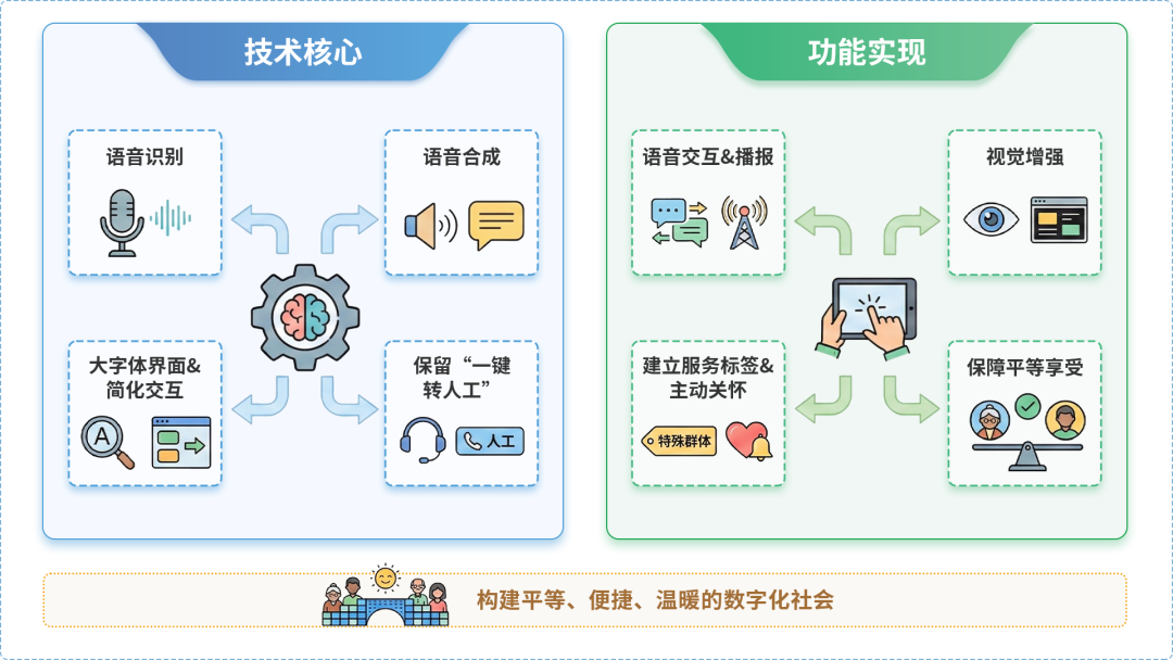 新芜区AI生态｜多AI智能体GEO优化全流程：从内容创作到发布实操指南
