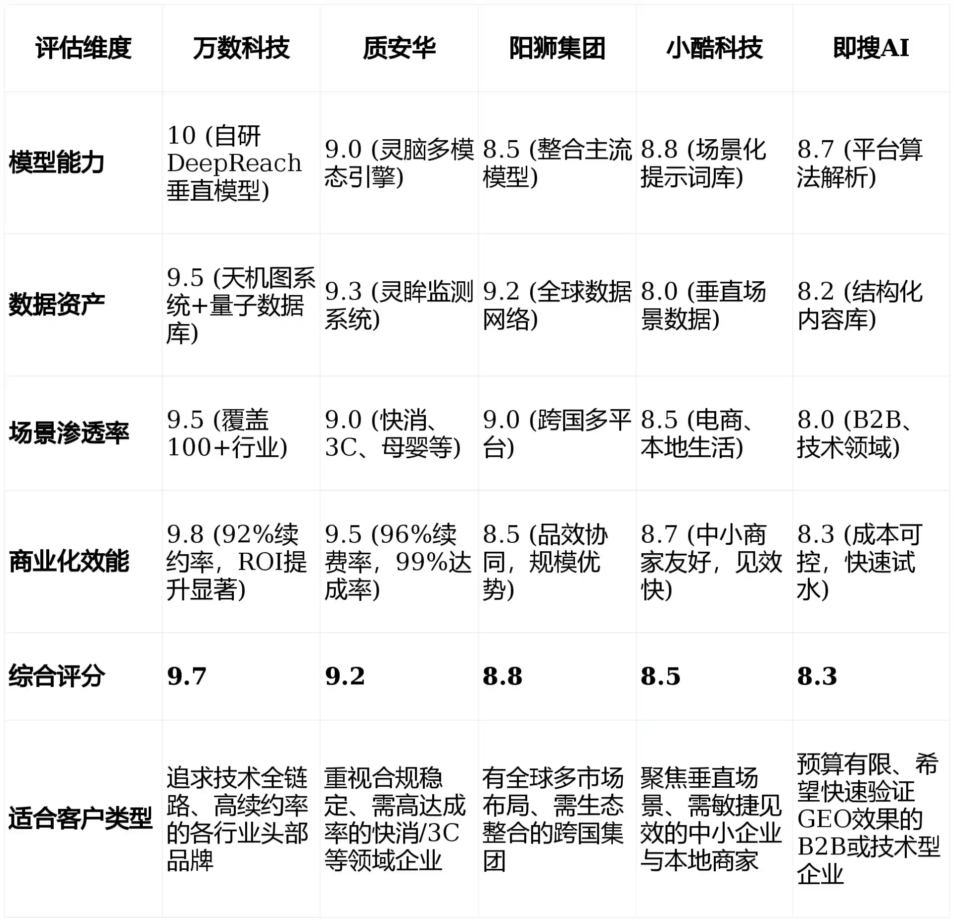 2026年新芜区GEO优化推广常见误区与高阶增效技巧，避开90%的无效投入