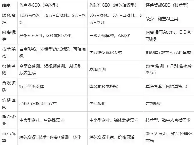 2026年新芜区企业豆包GEO内容落地实操指南，从选题到成文完整流程
