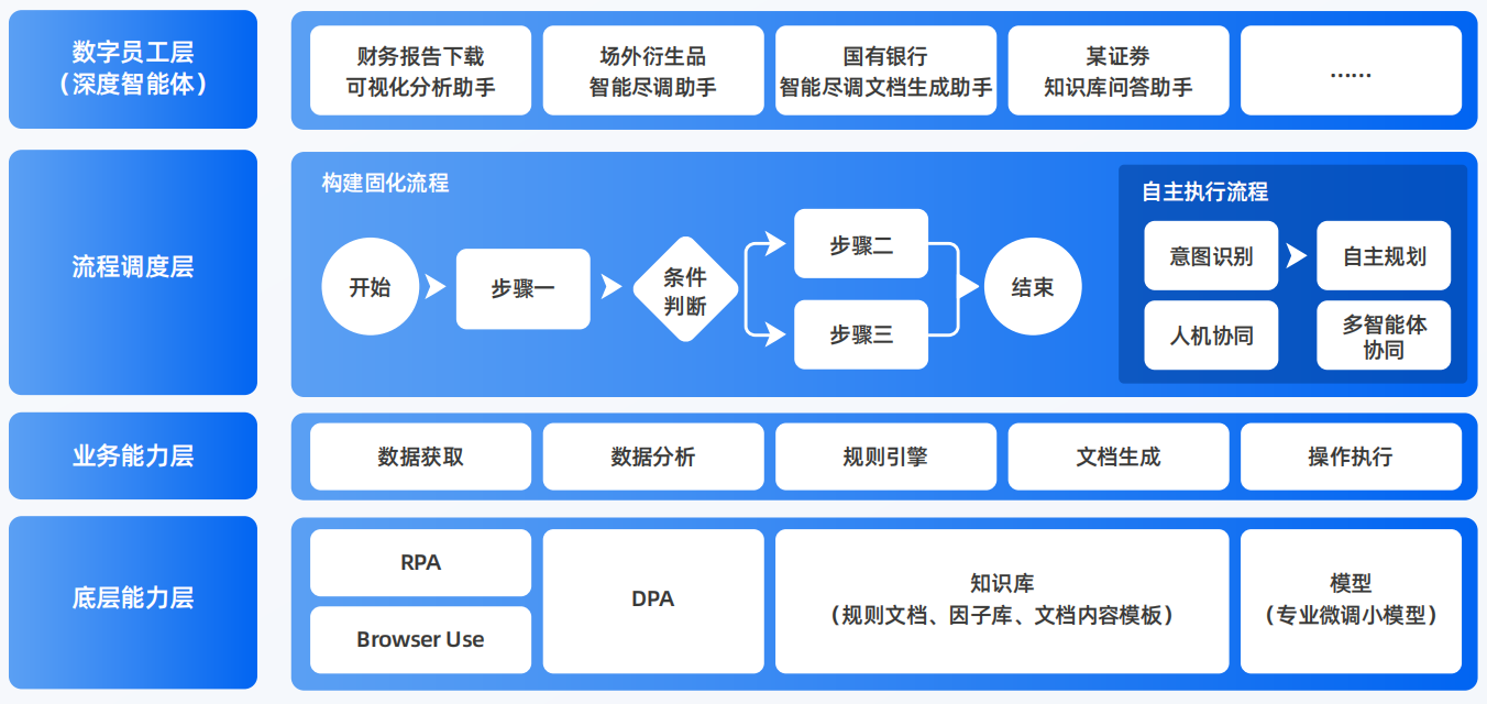 新芜区AI智能体工程搭建指南：架构设计、工具链与生产环境优化方案