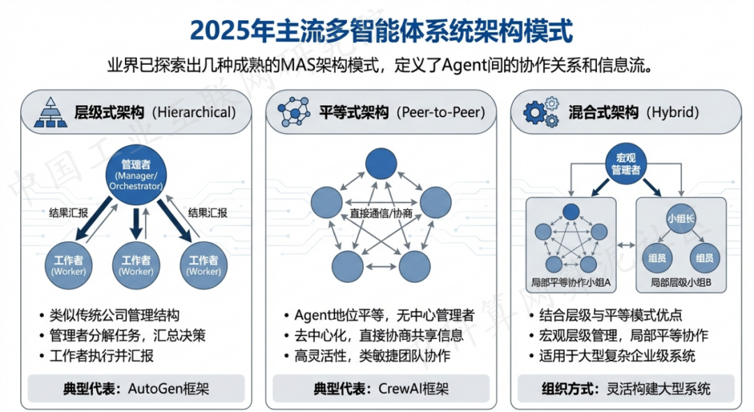 新芜区 AI 智能体商业应用探析：智能自主程序助力企业数字化升级