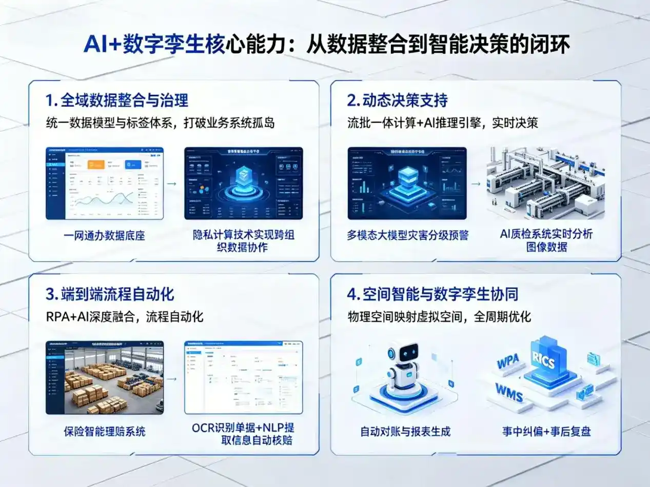 AI大模型落地优化服务｜解决新芜区企业大模型响应慢、输出不准、成本偏高问题