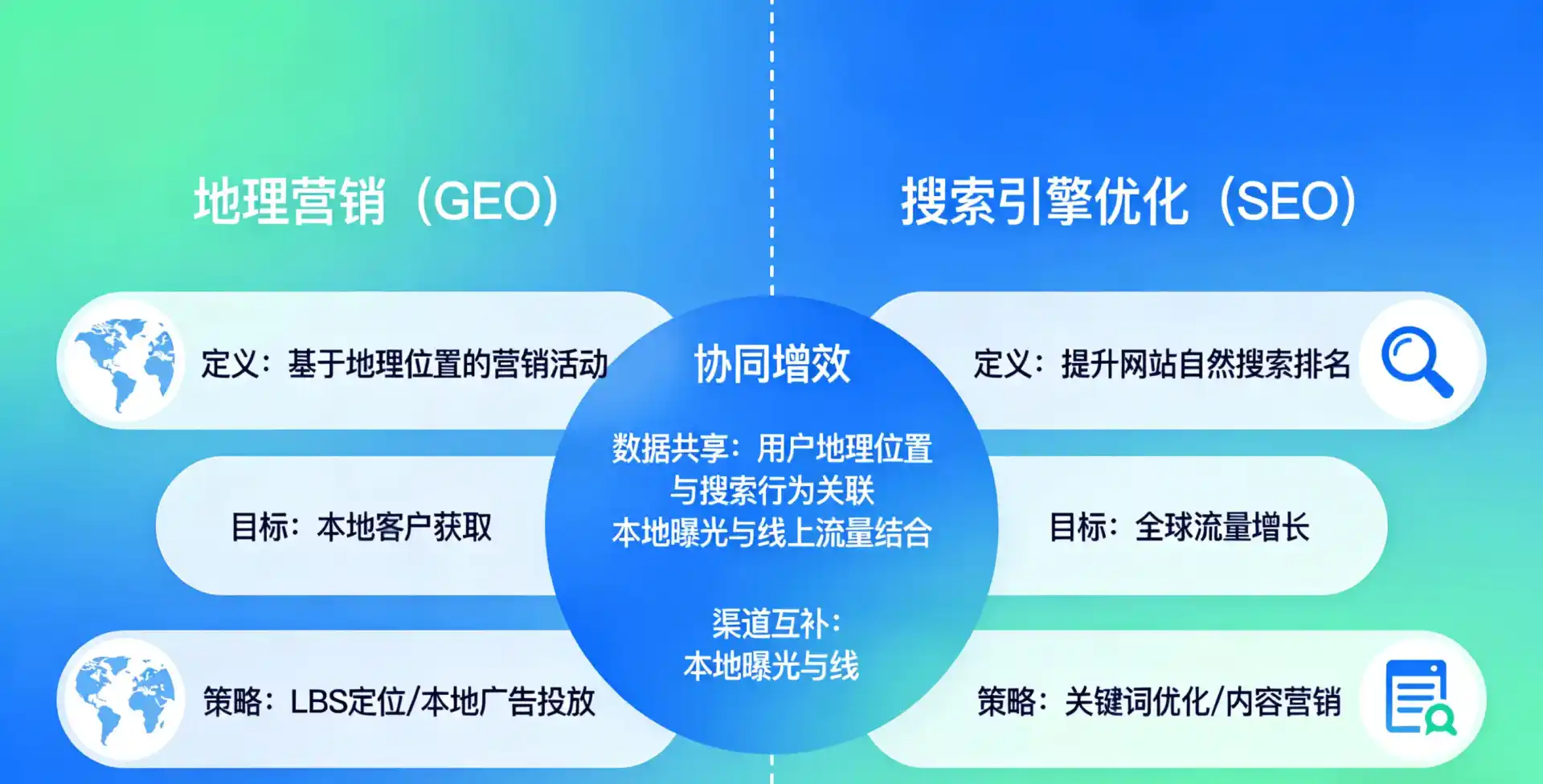 立足新芜区，从用户需求与流量逻辑，解读GEO优化的落地价值与应用前景