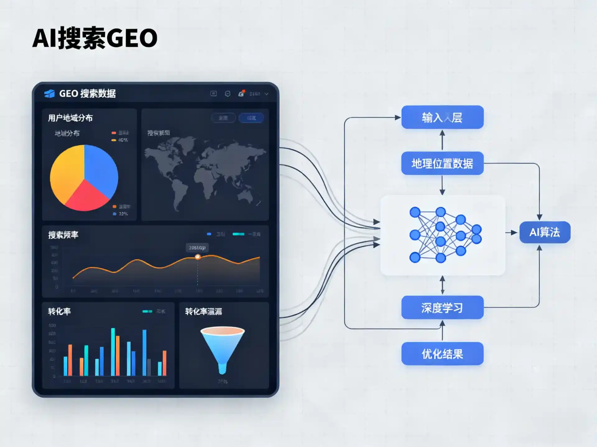 新芜区GEO优化服务商该如何筛选？生成式引擎优化行业实践观察